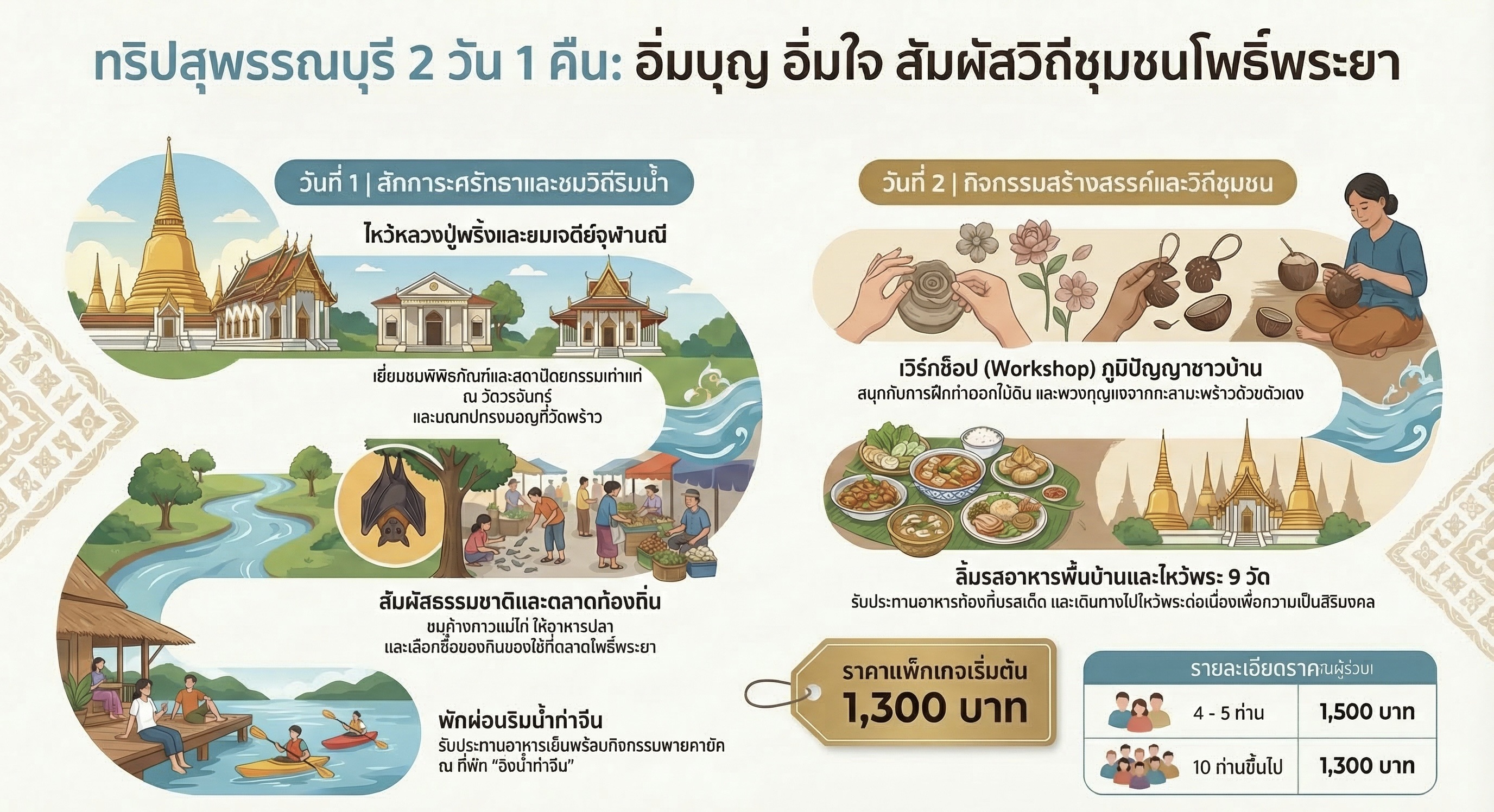 🐲พช.เมืองสุพรรณบุรี ชวนเที่ยวชม หมู่บ้านท่องเที่ยว OTOP นวัตวิถี หมู่ที่ 3 ตำบลโพธิ์พระยา อำเภอเมืองสุพรรณบุรี จังหวัดสุพรรณบุรี 